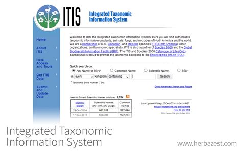 integrated taxonomic information system.